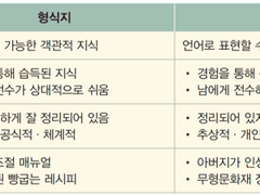 5 (지식경영, 네트워크)