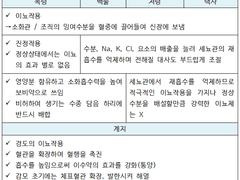 오적산 / 오령산 / 평위산