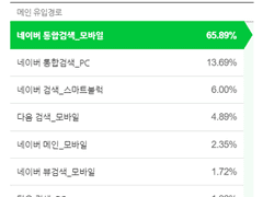 [50일 만에] 블로그로 한 달 100만원 협찬받기 (1)