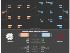07.21(금) 14:00여축월드 필리핀 vs 스위스