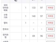 국제학교 자퇴생의 노베 수능 도전기 --> 24 7모 서울대 안정 올1