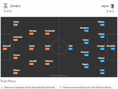 07.22(토) 16:00여축월드 잠비아 vs 일본