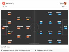 07.22(토) 21:00여축월드 덴마크 vs 중국 (라인업 분석 예정) / 금일 마지막 분석글