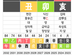 ZB1 아기 토끼 한유진 사주풀이
