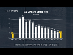 공무원들 머선일이고?