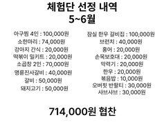 어느 정도 노력해야 블로그로 돈을 벌지?