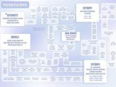 학교생활 드림 주사위 로그 백업