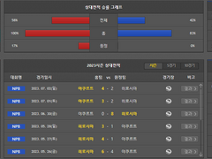 7/25 (화) NPB 조합 추천