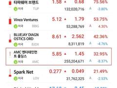 미국주식 미국급등주 / 7월24일(월) 급등주 시장은 언제 오려나 / 그래도 매매는 1등주를(TUPㅡ타파웨어브랜드)