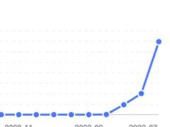 포스타입으로 돈 버는 법