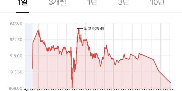 일본의 양적완화 _엔화 환율: 자본주의 워킹맘