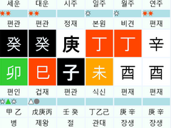 인생의 큰 위기 - 편관이 중첩되어 오는 해