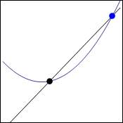 [수학2] 미분계수