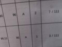 벼락치기 5일하고 내신 1등급 받는 법