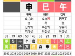 ZB1 여우 그 자체 석매튜 사주풀이