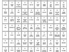 [원신] 4. 러시안룰렛or캅카즈룰렛