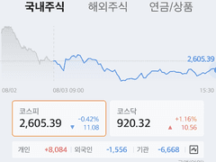 ○○○○○○ 매수