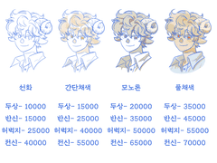 (커미션닫았읍니다230828)나으리한푼만주십시오