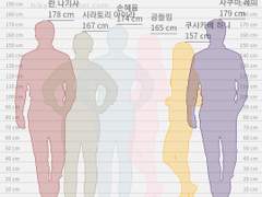 한번 해 본 거 ㅎㅎ