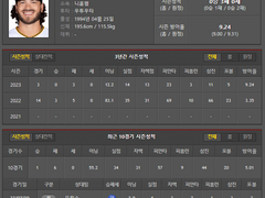 8/6 (일) NBP 추천