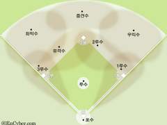 야알못을 위한 야구백서 - 제3장