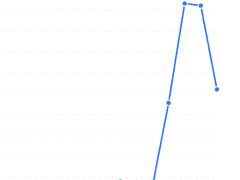 수익화 노하우 '메인' 노출 혜택후기