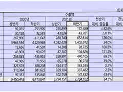 Track 1. 엔터테인먼트 산업 이해하기