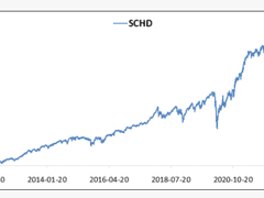 월세 파이프 구축: 국내 월배당 ETF