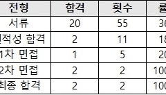외국계 기업 인턴부터 대기업 해외영업 이직까지 - 인턴편
