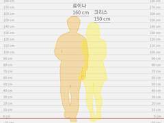 료이나와 크리스 키차이