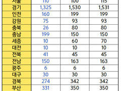 초등 임용 지역 선택이 고민된다면