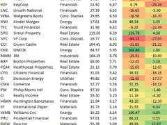 향후 10년 이상은 꾸준히 모아갈 주식