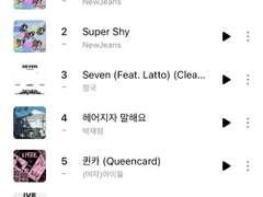 하이브 차트만 봐도 배부르겠다