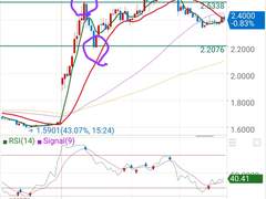 매수할 때 무조건 지켜야 할 1가지