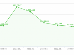 블로그로 월 100만원 벌기 (5) / 애드포스트 달기