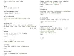 경이로운 소문 시즌1 소문 천사님을 모십니다♡