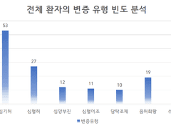 [신경정신과] PTSD, ASD, 적응장애의 구분과 한의치료