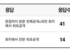 글(소설)회지 구입할 때 취향을 알려주세요