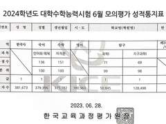 오직 나를 위한 계획 (1) 거시적 설계 편