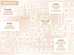 동거 드림 주사위 로그 백업