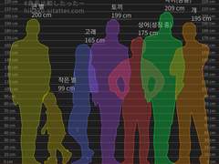 별이 떨어지는 밤에 (설정)