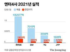 돈 벌려고 아이돌 만든다고요? 다른 사업 하세요