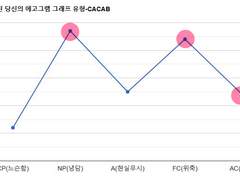 에고그램테스트