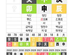 NCT 재민 사주풀이