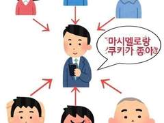 속 편하게 SNS 하는 법
