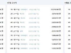 '제휴마케팅' 에서 돈을 많이 벌려면? (ft.전략)