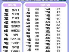 그냥 심심해서 올려보는 생일로 공주이름 짓기