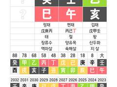 NCT 태용 사주풀이