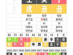 더보이즈 주연 사주풀이