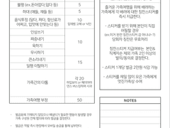 가족여행 금지어 탬플릿